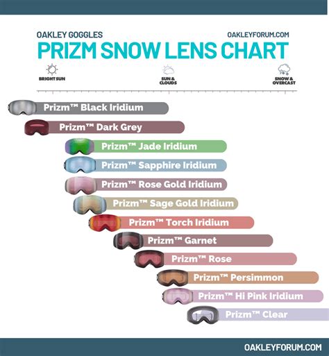 difference between prizm and polarized oakley lenses|THE Oakley PRIZM Lens Guide (Oakley Prizm Lens Technology .